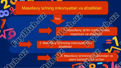 masofaviy ta'limning imkoniyatlari va afzalliklari — PPTX