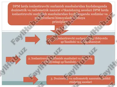 ionlantiruvchi nurlanish manbalaridan foydalanish — PPTX