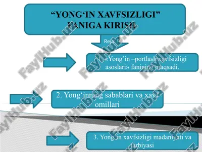 yong‘in xavfsizligi faniga kirish — PPTX
