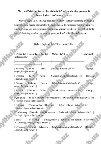 o'zbek-ingliz-rus tillarida holat fe’llari va ularning grammatik ko’rsatkichlari ma’lumotlari bazasi — DOCX