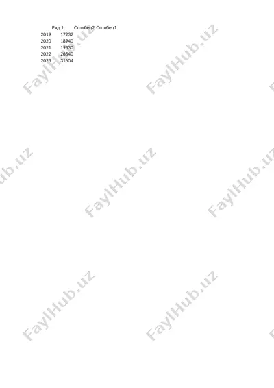 qirg’iziston davlati makroiqtisodiy ko’rsatkichlari — PPTX