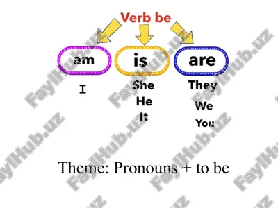 personal pronouns — PPTX