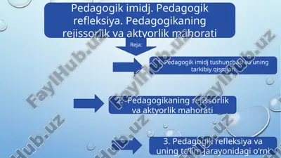pedagogik imidj. pedagogik refleksiya. pedagogikaning rejissorlik va aktyorlik mahorati — PPTX