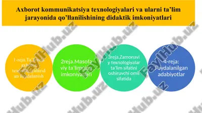 axborot kommunikatsiya texnologiyalari va ularning didaktik imkoniyatlari — PPTX