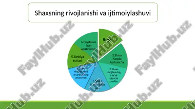 shaxsning rivojlanishi va ijtimoiy-lashuvi — PPTX