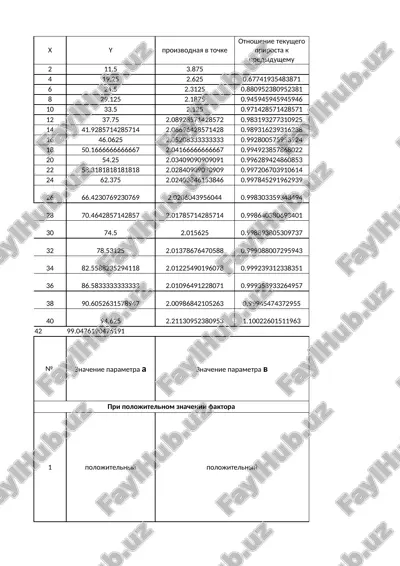 vidi matematicheskix modeley (standartnix funktsiy) — PPTX