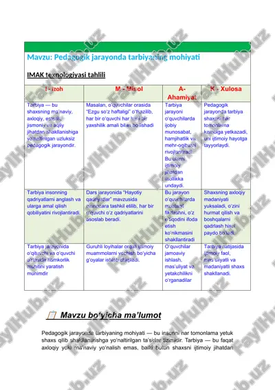 pedagogik jarayonda tarbiyaning mohiyati imak texnologiyasi tahlili — DOCX