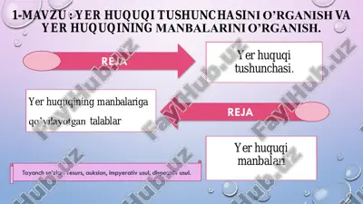 yer huquqi tushunchasi va manbalar — PDF
