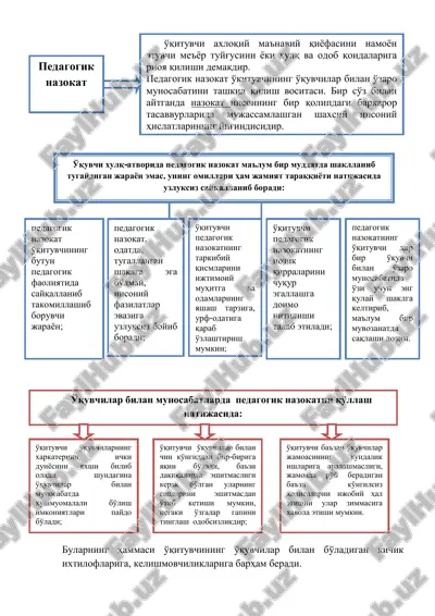 pedagogik nazokat — PDF