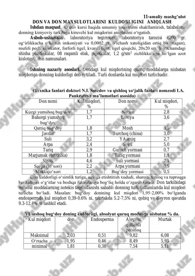 don va don maxsulotlarini kuldorligini aniqlash — PDF