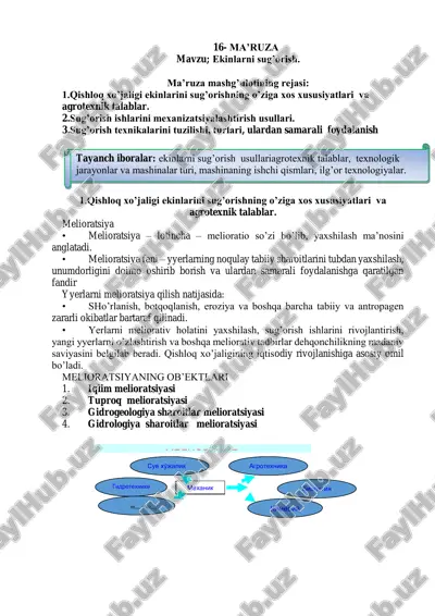 melioratsiya — PDF