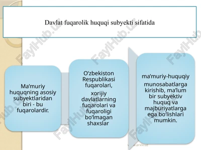 davlat fuqarolik huquqi subyekti sifatida — PPTX