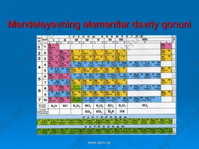 mendeleyevning elementlar davriy qonuni — PPT
