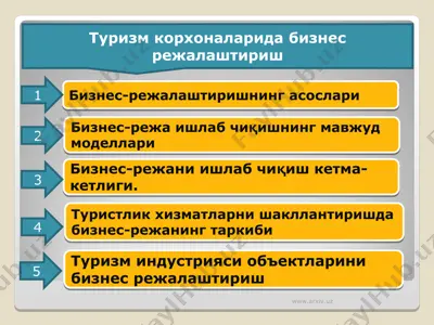 туризм корхоналарида бизнес режалаштириш — PPT