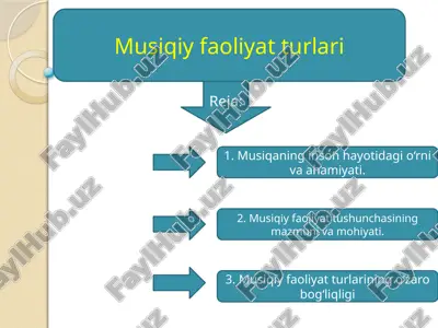 musiqiy faoliyat turlari — PPTX