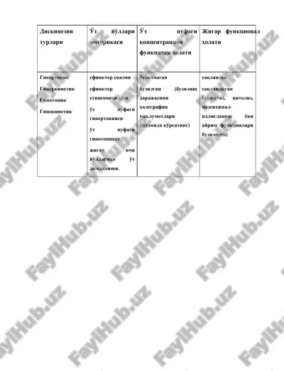 o't chiqaruv yo'llari diskineziyasi — PPTX