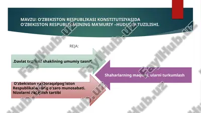 o’zbekiston respublikasi konstitutsiyasida o’zbekiston respublikasining ma’muriy –hududiy tuzilishi — PPTX