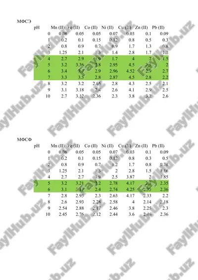 mahalliy xomashyolar asosida sintez qilingan tarkibida oltingugurt va kislorod bo’lgan ionitlarda zn(ii) sorbsiyasini o’rganish — DOCX