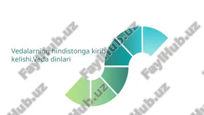vedalarning hindistonga kirib kelishi.veda dinlari — PPTX