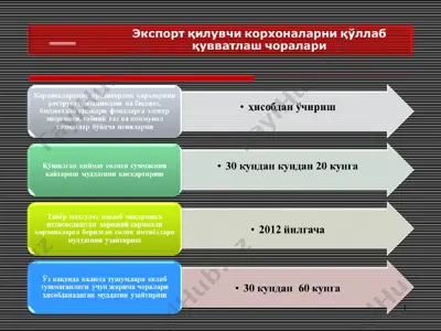 экспорт қилувчи корхоналарни қўллаб қувватлаш чоралари — PPT