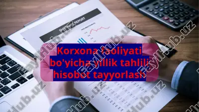 korxona faoliyati bo'yicha yillik tahlili hisobot tayyorlash — PPTX
