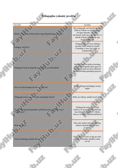 pedagogika yakuniy javoblar — DOCX