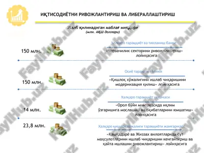 халқаро тараққиёт ва тикланиш банки — PPTX