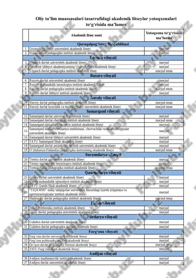 akademik litseylar — PDF