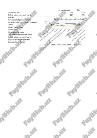meva sharbatlari brendini shakllantirishning marketing strategiyalarini ishlab chiqish — DOCX