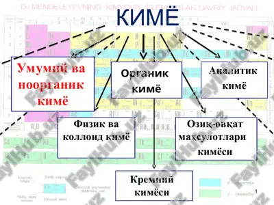кимё — PPT