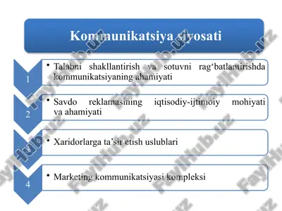 sotishni rag'batlantirish — PPTX