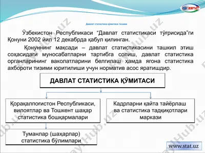 давлат статистика қўмитаси тизими — PPTX