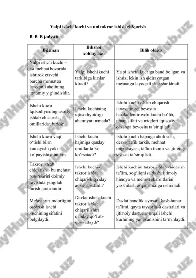 yalpi ishchi kuchi va uni takror ishlab chiqarish — DOCX