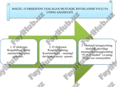 о‘zbekiston tanlagan mustaqil rivojlanish yо‘li va uning ahamiyati — PPTX