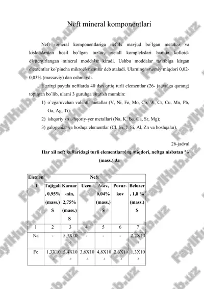 neft mineral komponentlari — ZIP