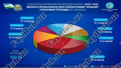taraqqiyot strategiyasi — PPTX