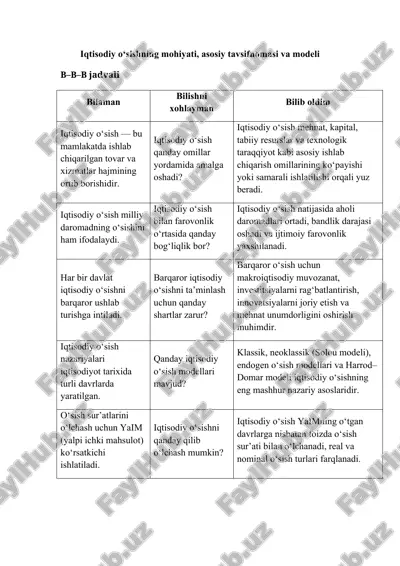 iqtisodiy o’sishning mohiyati, asosiy tavsifnomasi va modeli — DOCX