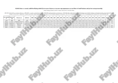 tadbirkorlikning davlat tomonidan qo’llab-quvvatlanishi va boshqarilishi — PPTX