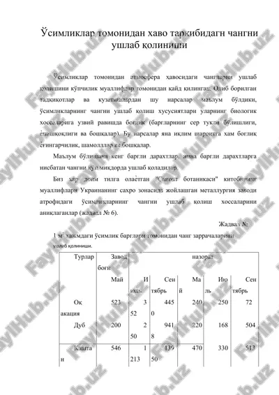 ўсимликлар томонидан хаво таркибидагн чангни ушлаб қолиниши — DOC