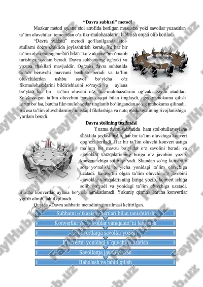 “davra suhbati” metodi — PDF