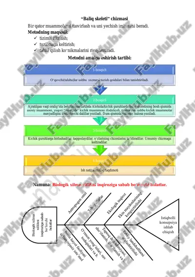 “baliq skeleti” chizmasi — PDF