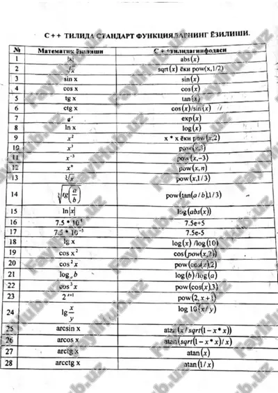 c++ da matematik funksiyalarning yozilishi — PDF