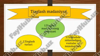 tinglash madaniyati — PPTX