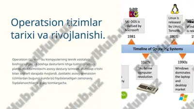 operatsion tizimlar tarixi va rivojlanishi. — PPTX
