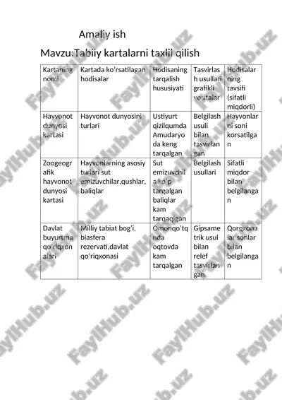 tabiiy kartani taxlil qilish — DOCX