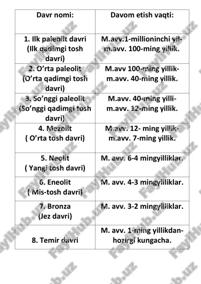 6-sinf qadimgi dunyo tarixi — PDF
