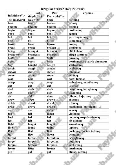 no'to'g'ri fellar ingliz tili — DOCX