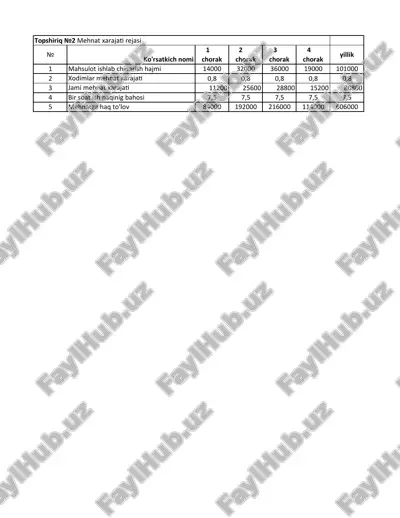 mamun universiteti amaliy mashg'ulot javoblari 2-list — PDF