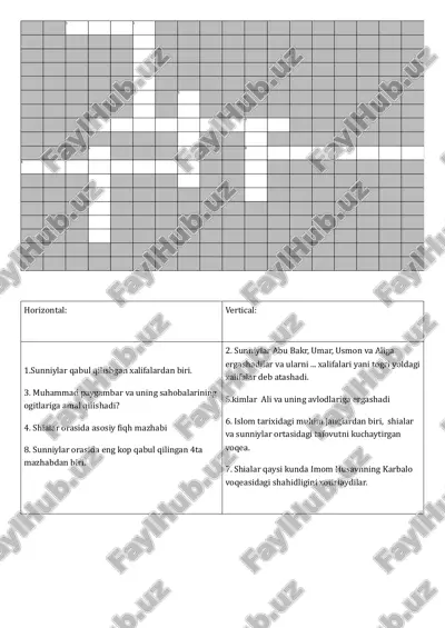 islom dinida sunniylar va shialar — PDF