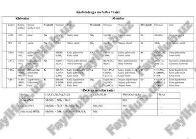 kislotalarga metallar va asoslar tasiri — DOCX